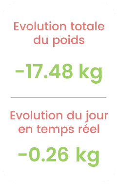 evolution des kcal dans l'applicaiton le secret du poids